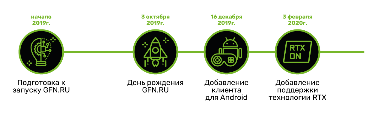 GFN.RU: Итоги 2020 года
