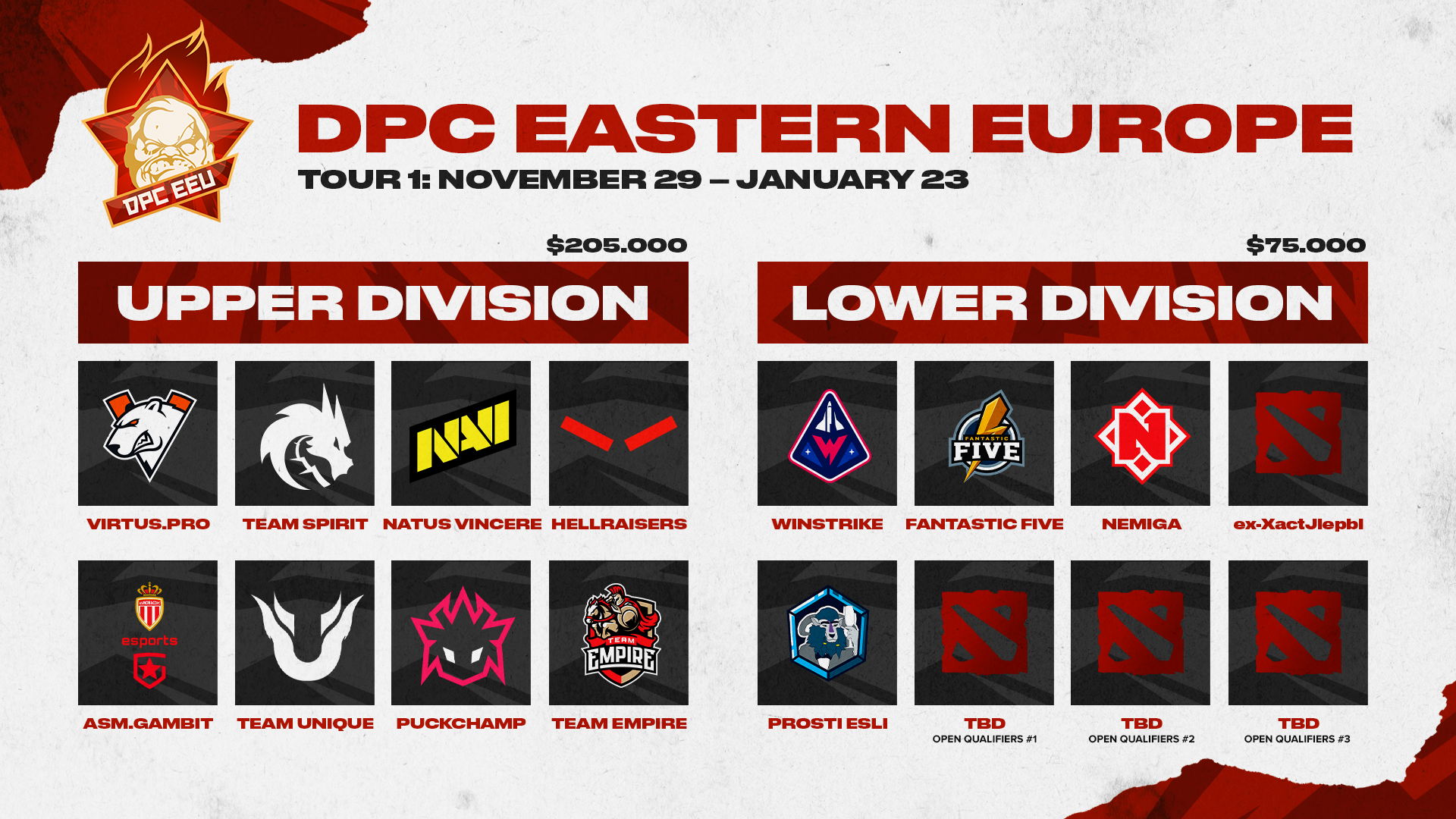 Epic Esports Events проведёт три стадии турниров Dota Pro Circuit для СНГ